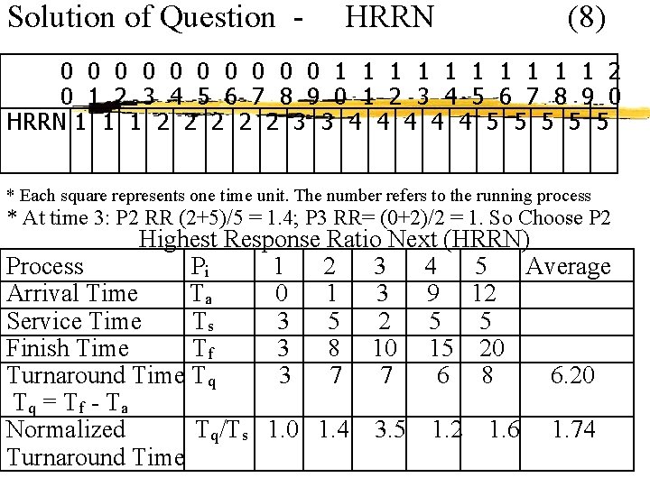 Solution of Question - HRRN (8) 0 0 0 0 0 1 1 1