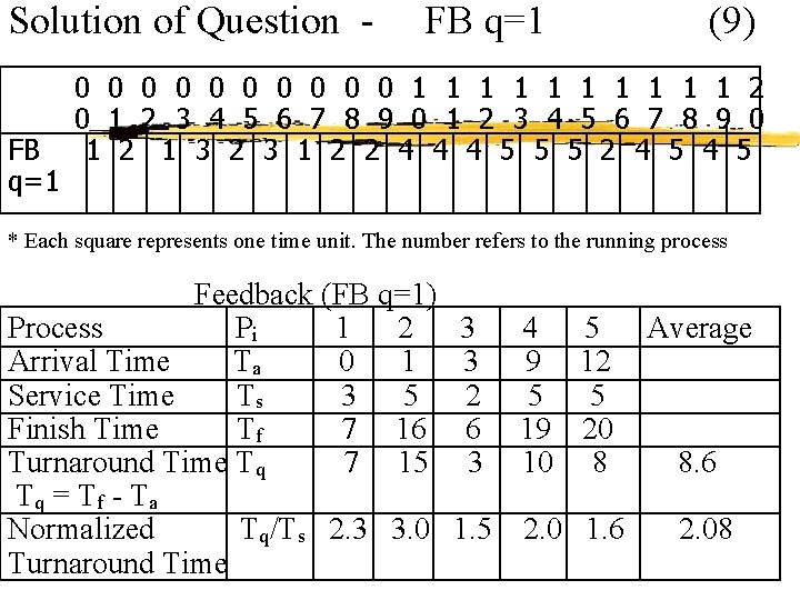 Solution of Question FB q=1 (9) 0 0 0 0 0 1 1 1