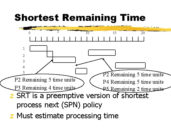 Shortest Remaining Time 0 5 10 15 20 1 2 3 4 5 P