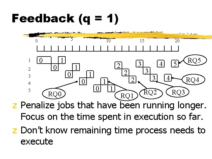 Feedback (q = 1) 5 0 1 2 3 4 5 0 0 1