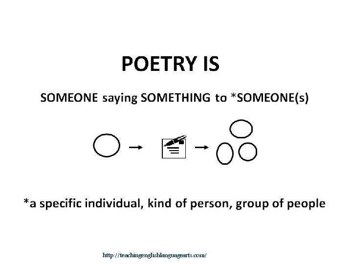 Poems meant to be understood http: //teachingenglishlanguagearts. com/ 