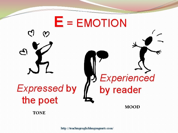 E = EMOTION Expressed by the poet Experienced by reader TONE http: //teachingenglishlanguagearts. com/