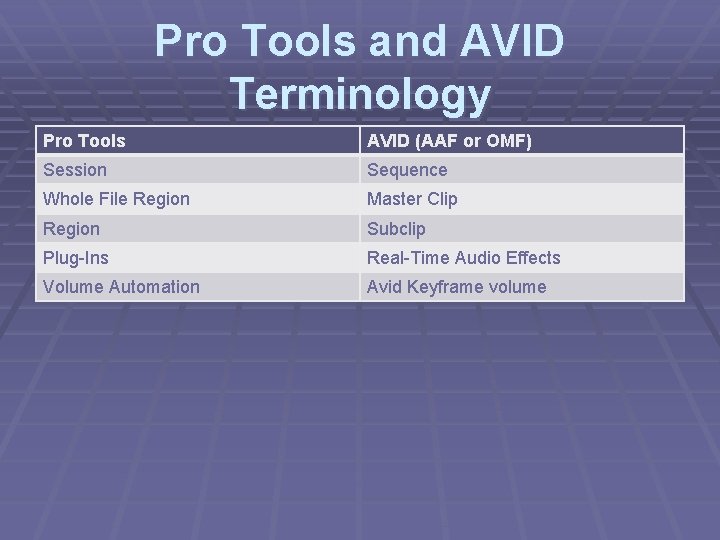 Pro Tools and AVID Terminology Pro Tools AVID (AAF or OMF) Session Sequence Whole