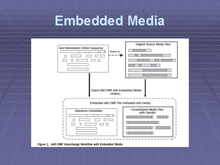 Embedded Media 