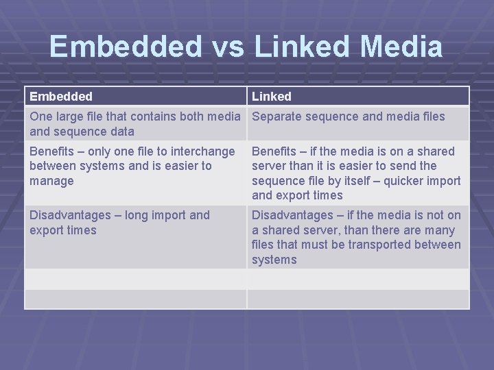 Embedded vs Linked Media Embedded Linked One large file that contains both media Separate