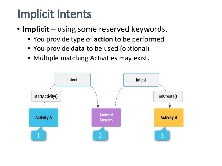 Implicit Intents • Implicit – using some reserved keywords. • You provide type of