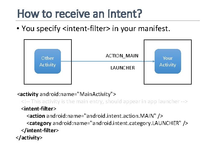 How to receive an Intent? • You specify <intent-filter> in your manifest. Other Activity