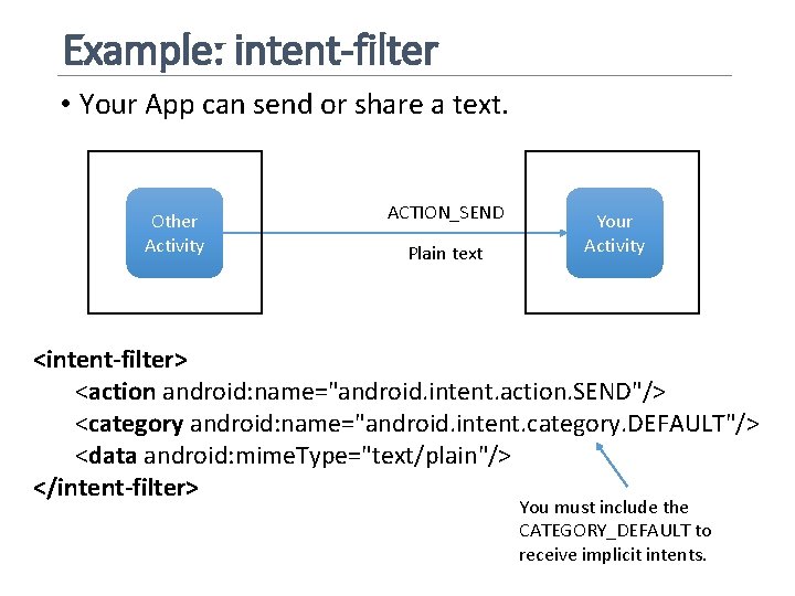 Example: intent-filter • Your App can send or share a text. Other Activity ACTION_SEND