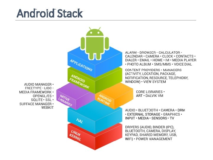 Android Stack 