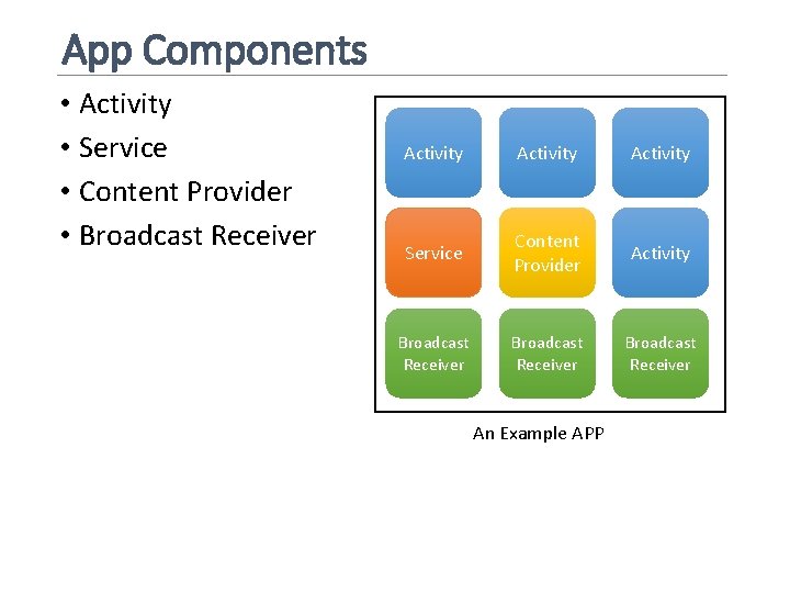 App Components • Activity • Service • Content Provider • Broadcast Receiver Activity Service