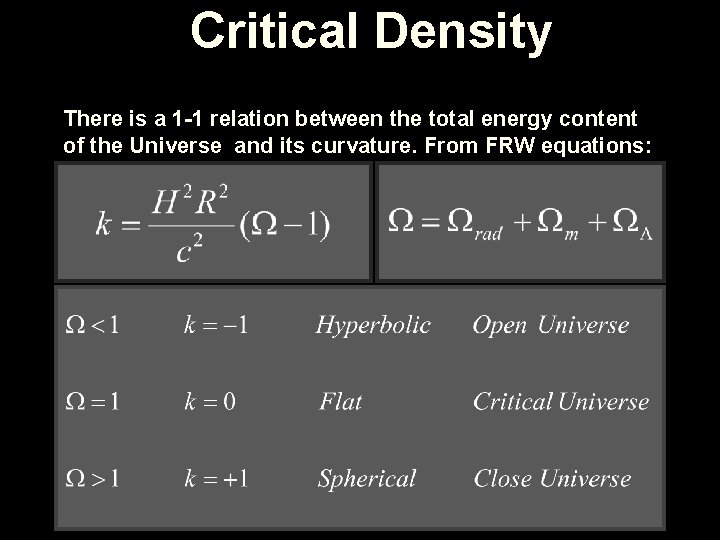 Critical Density There is a 1 -1 relation between the total energy content of Critical Density There is a 1 -1 relation between the total energy content of