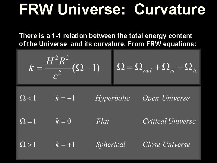 FRW Universe: Curvature There is a 1 -1 relation between the total energy content FRW Universe: Curvature There is a 1 -1 relation between the total energy content