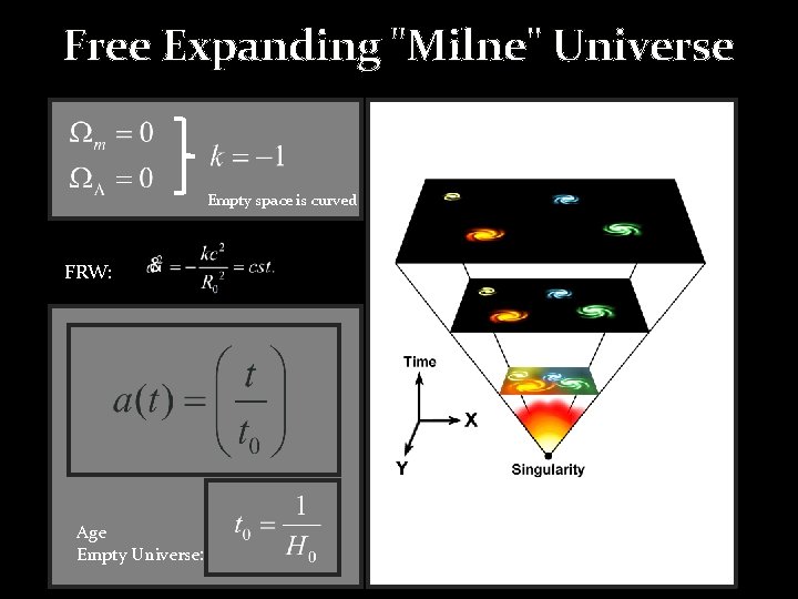 Free Expanding "Milne" Universe Empty space is curved FRW: Age Empty Universe: Free Expanding "Milne" Universe Empty space is curved FRW: Age Empty Universe: