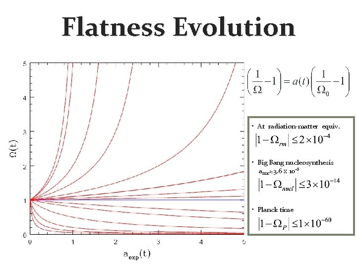 Flatness Evolution • At radiation-matter equiv. • Big Bang nucleosynthesis anuc≈3. 6 x 10 Flatness Evolution • At radiation-matter equiv. • Big Bang nucleosynthesis anuc≈3. 6 x 10