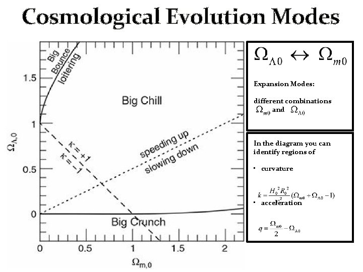 Cosmological Evolution Modes Expansion Modes: different combinations and In the diagram you can identify Cosmological Evolution Modes Expansion Modes: different combinations and In the diagram you can identify