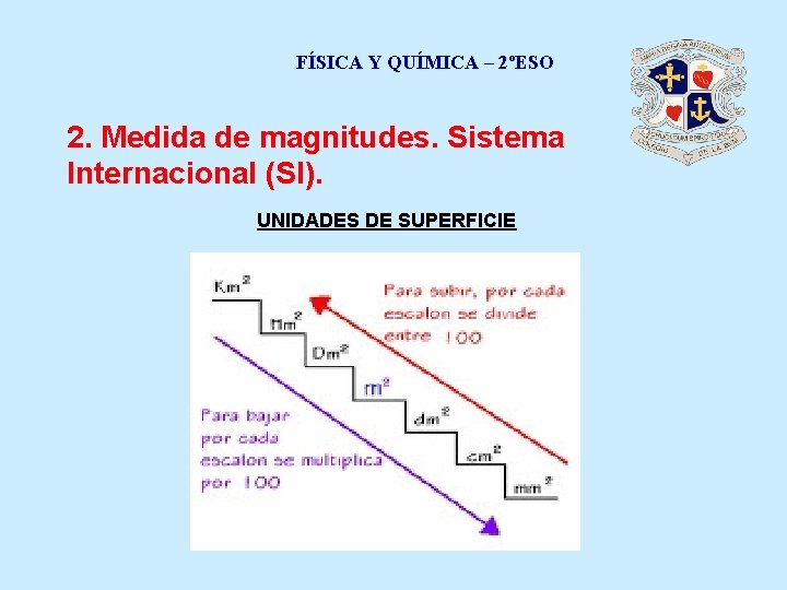 FÍSICA Y QUÍMICA – 2ºESO 2. Medida de magnitudes. Sistema Internacional (SI). UNIDADES DE