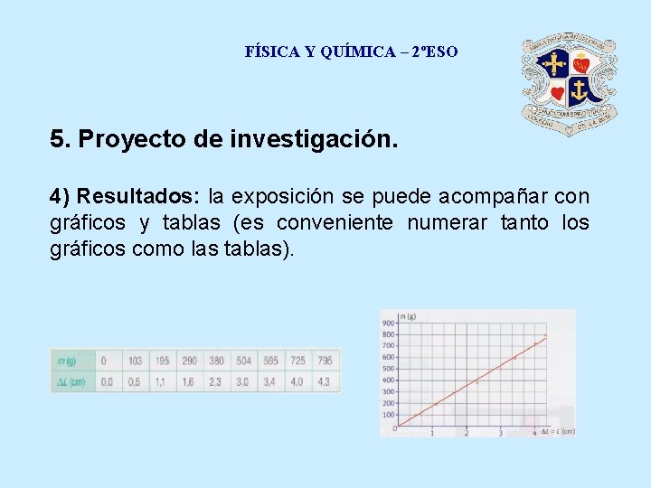 FÍSICA Y QUÍMICA – 2ºESO 5. Proyecto de investigación. 4) Resultados: la exposición se