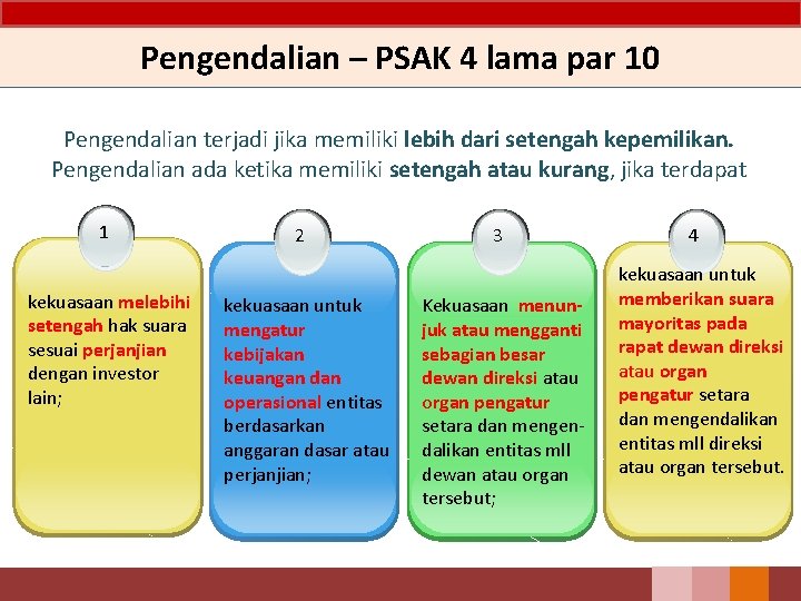 Pengendalian – PSAK 4 lama par 10 Pengendalian terjadi jika memiliki lebih dari setengah