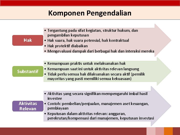 Komponen Pengendalian Hak Substantif Aktivitas Relevan • Tergantung pada sifat kegiatan, struktur hukum, dan