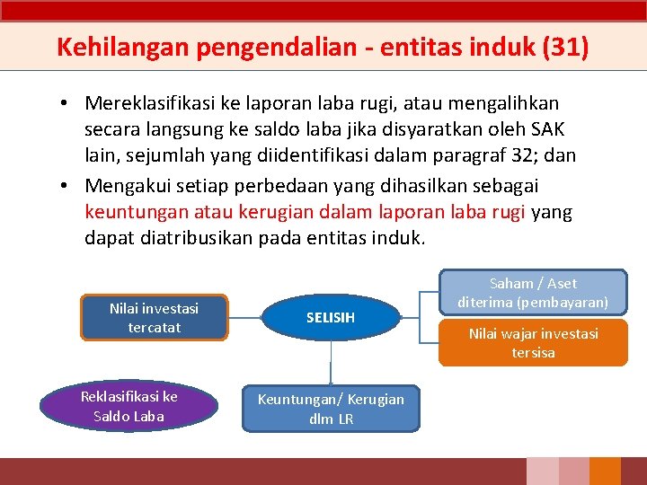 Kehilangan pengendalian - entitas induk (31) • Mereklasifikasi ke laporan laba rugi, atau mengalihkan