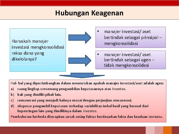 Hubungan Keagenan Haruskah manajer investasi mengkonsolidasi reksa dana yang dikelolanya? • manajer investasi/ aset