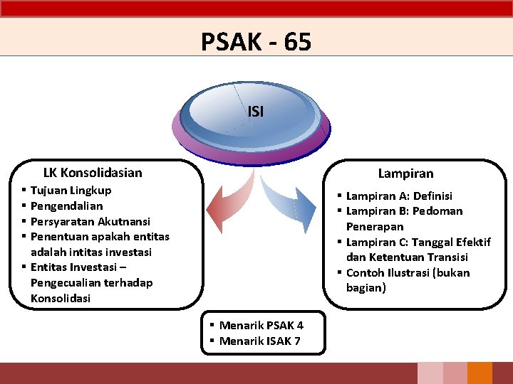 PSAK - 65 ISI LK Konsolidasian Lampiran Tujuan Lingkup Pengendalian Persyaratan Akutnansi Penentuan apakah