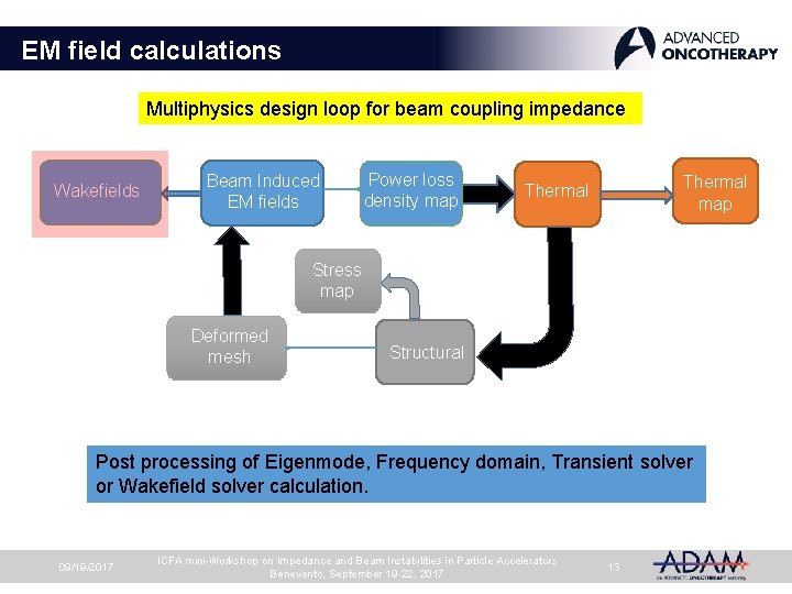 EM field calculations Multiphysics design loop for beam coupling impedance Wakefields Beam Induced EM