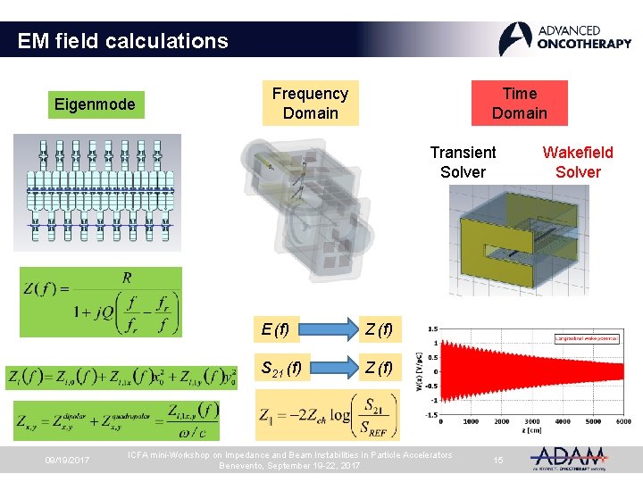 EM field calculations Eigenmode Frequency Domain Time Domain Transient Solver 09/19/2017 E (f) Z