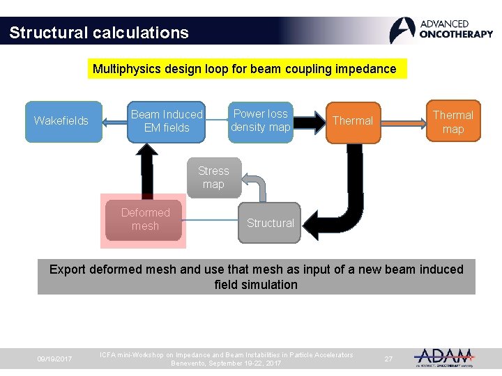 Structural calculations Multiphysics design loop for beam coupling impedance Wakefields Beam Induced EM fields