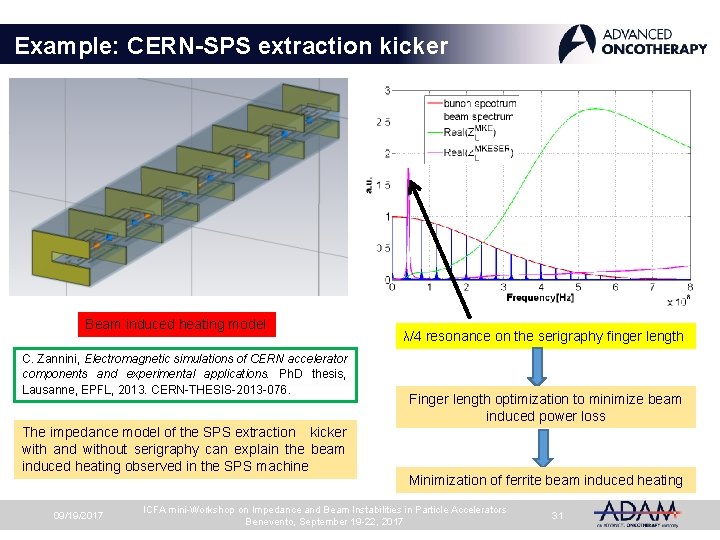 Example: CERN-SPS extraction kicker Beam induced heating model C. Zannini, Electromagnetic simulations of CERN