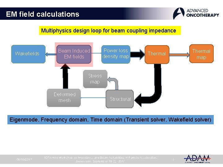 EM field calculations Multiphysics design loop for beam coupling impedance Wakefields Beam Induced EM