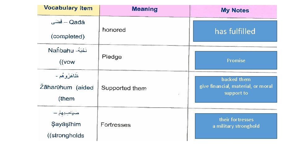 has fulfilled Promise backed them give financial, material, or moral support to their fortresses