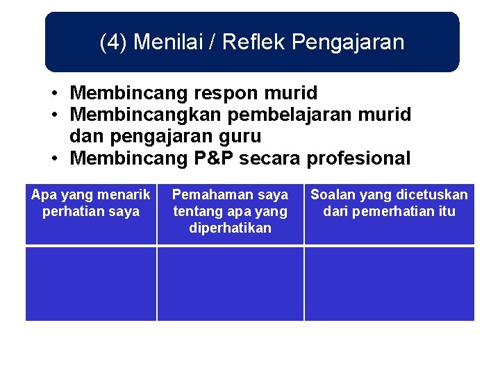 (4) Menilai / Reflek Pengajaran • Membincang respon murid • Membincangkan pembelajaran murid dan