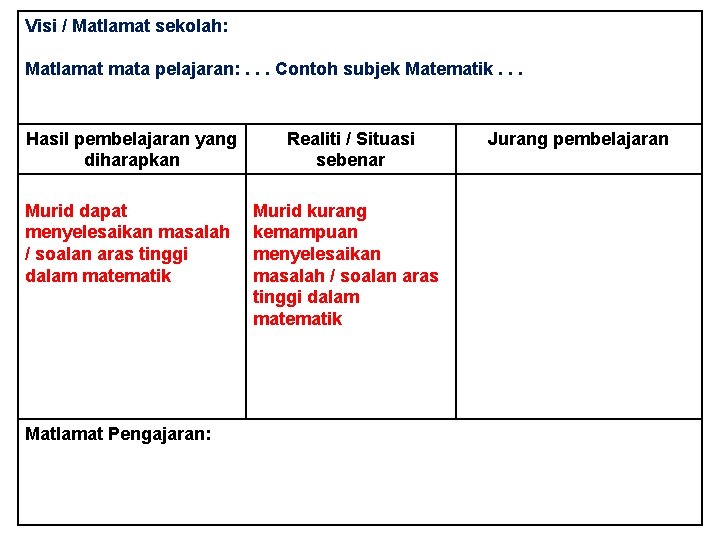 Visi / Matlamat sekolah: Matlamat mata pelajaran: . . . Contoh subjek Matematik. .