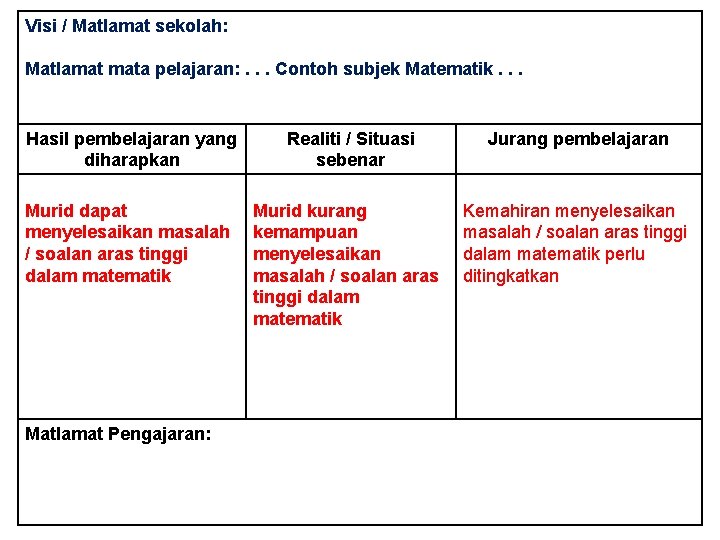 Visi / Matlamat sekolah: Matlamat mata pelajaran: . . . Contoh subjek Matematik. .