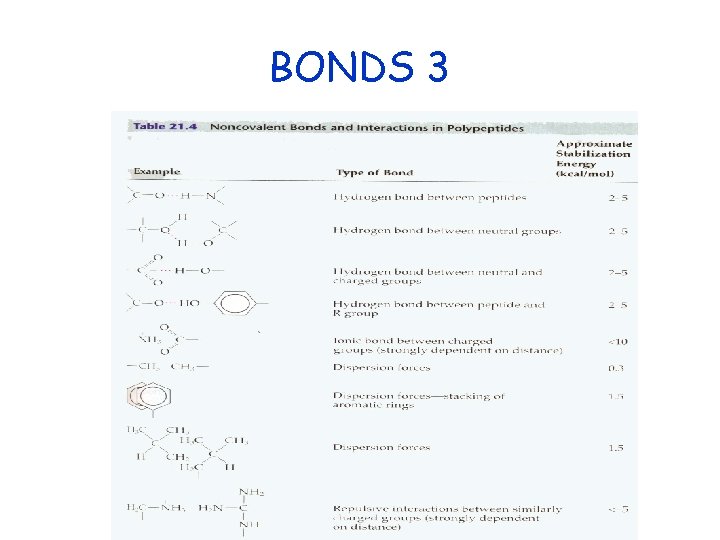 BONDS 3 