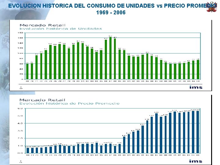 EVOLUCION HISTORICA DEL CONSUMO DE UNIDADES vs PRECIO PROMEDIO 1969 - 2006 