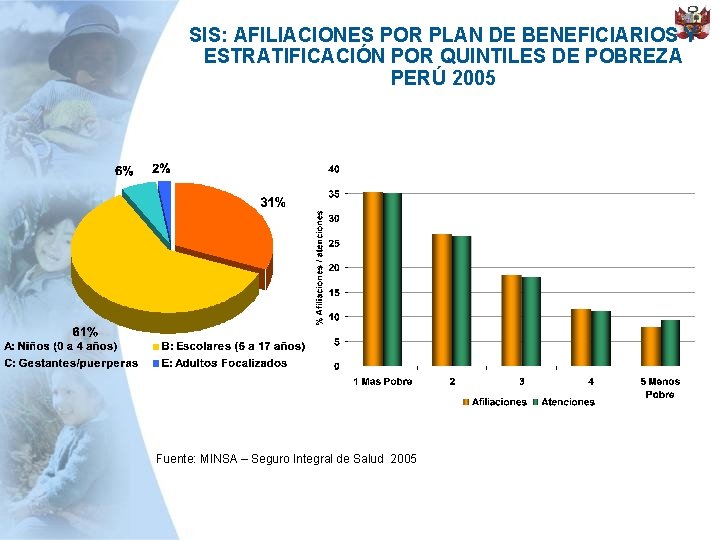 SIS: AFILIACIONES POR PLAN DE BENEFICIARIOS Y ESTRATIFICACIÓN POR QUINTILES DE POBREZA PERÚ 2005
