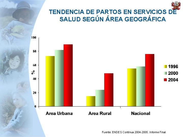 TENDENCIA DE PARTOS EN SERVICIOS DE SALUD SEGÚN ÁREA GEOGRÁFICA Fuente: ENDES Continua 2004
