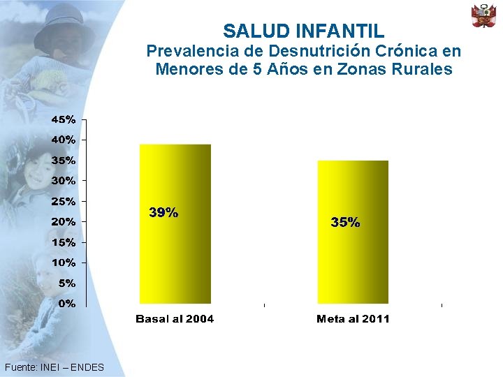 SALUD INFANTIL Prevalencia de Desnutrición Crónica en Menores de 5 Años en Zonas Rurales