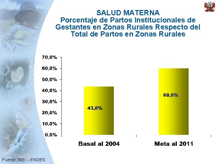 SALUD MATERNA Porcentaje de Partos Institucionales de Gestantes en Zonas Rurales Respecto del Total