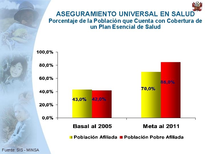 ASEGURAMIENTO UNIVERSAL EN SALUD Porcentaje de la Población que Cuenta con Cobertura de un