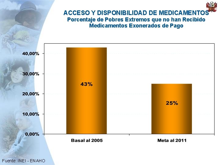 ACCESO Y DISPONIBILIDAD DE MEDICAMENTOS Porcentaje de Pobres Extremos que no han Recibido Medicamentos