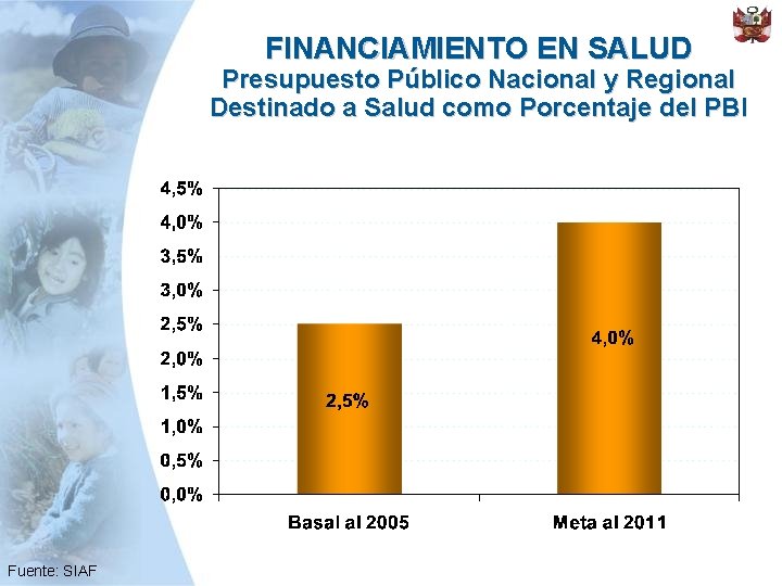 FINANCIAMIENTO EN SALUD Presupuesto Público Nacional y Regional Destinado a Salud como Porcentaje del