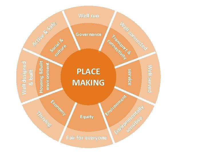 So cu cia ltu l & re & Ac tiv e Housing &Built environment So cu cia ltu l & re & Ac tiv e Housing &Built environment