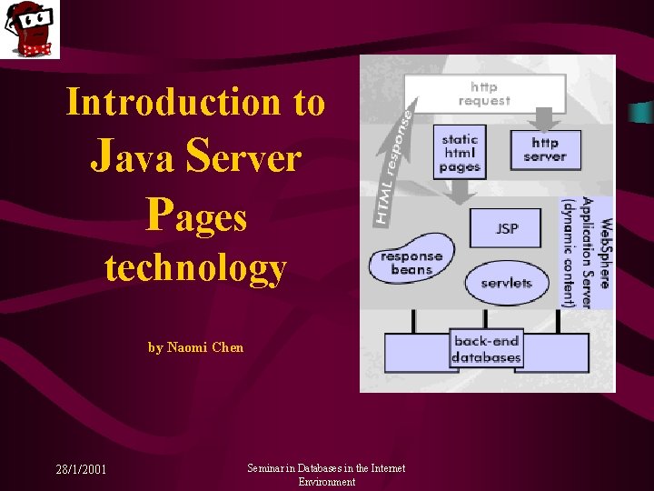 Introduction to Java Server Pages technology by Naomi Chen 28/1/2001 Seminar in Databases in
