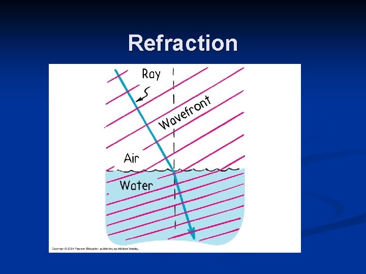 Refraction 