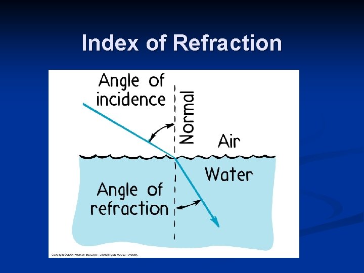 Index of Refraction 