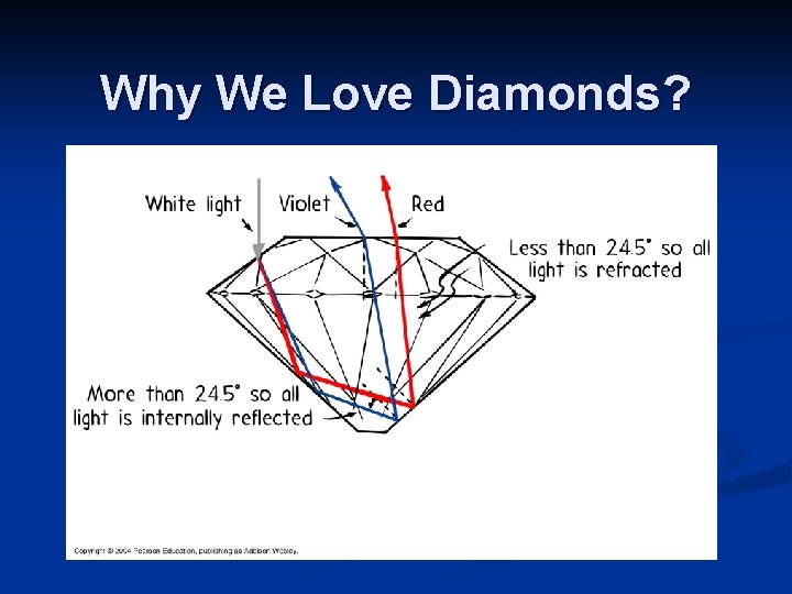 Why We Love Diamonds? 