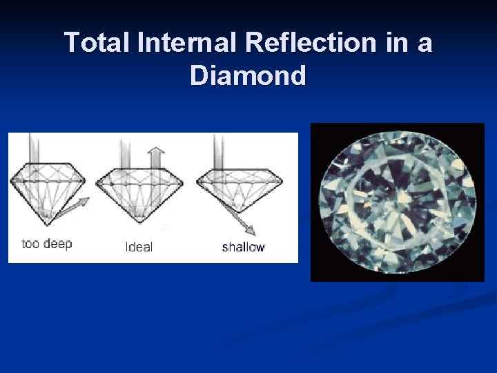 Total Internal Reflection in a Diamond 